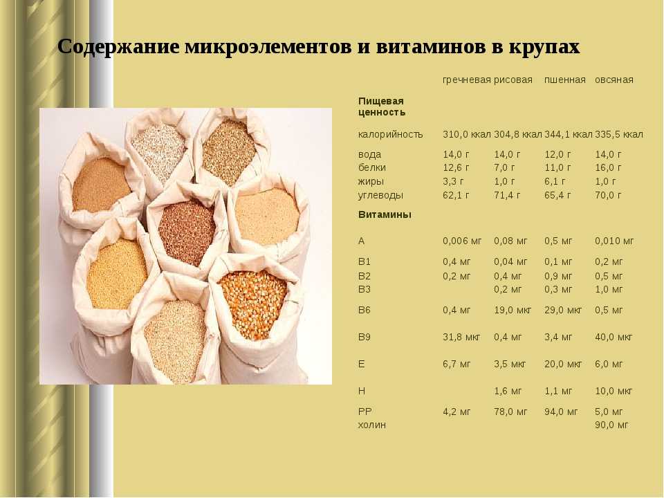 Запеканки с круп и их калорийность