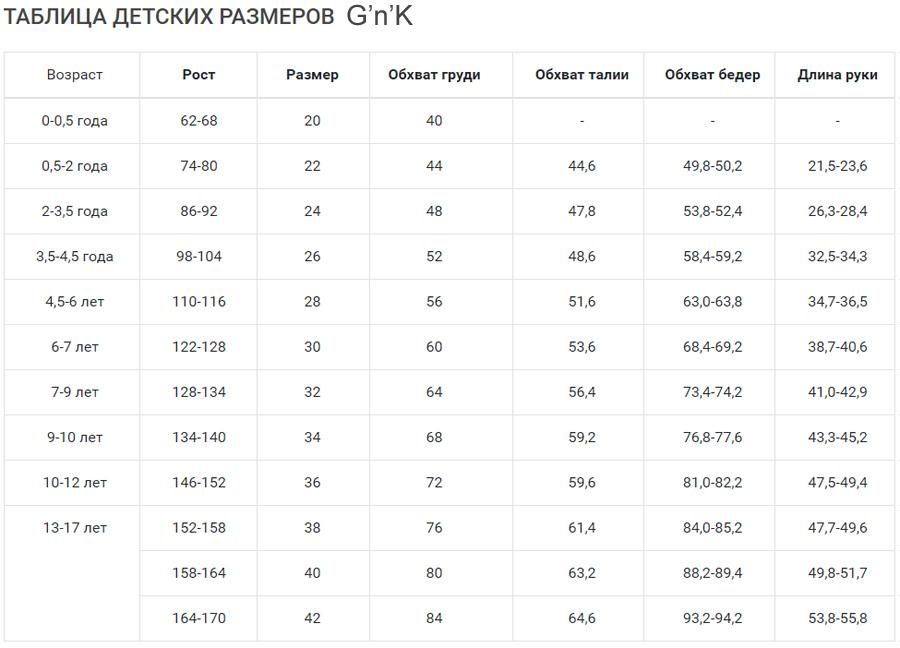 12 размер. GNK Размерная сетка. Куртки детские Размерная таблица.