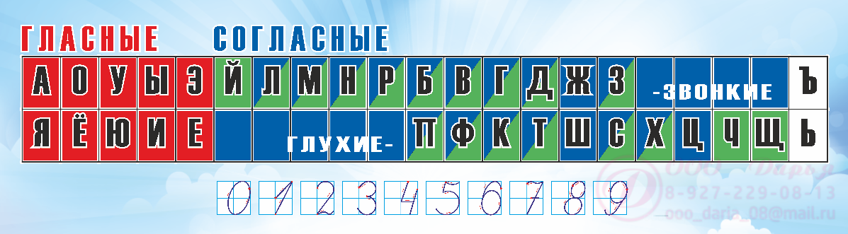 Лента гласных и согласных букв. Лента букв для начальной. Лента букв для начальной школы. Таблица лента букв.