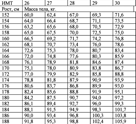 Ограничения по росту для службы в армии 2021 год