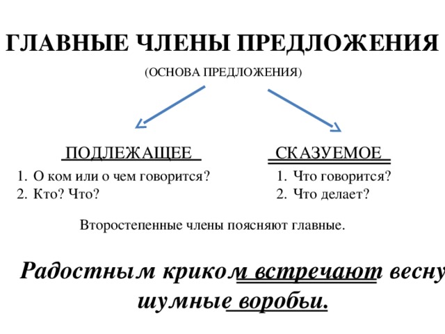 Схема сказуемое подлежащее и сказуемое подлежащее