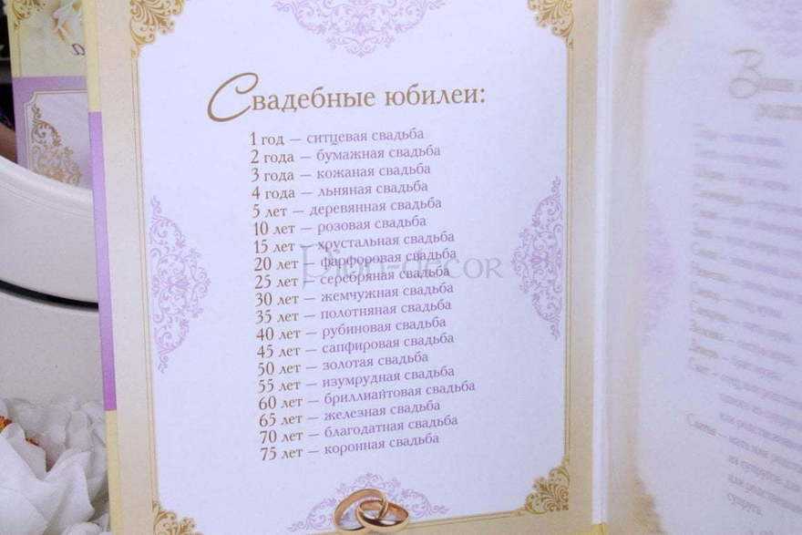 Название годовщин свадьбы. Года свадьбы названия. 1 Год свадьбы как называется. Список всех свадьба совместной жизни. Название всех свадеб юбилей.