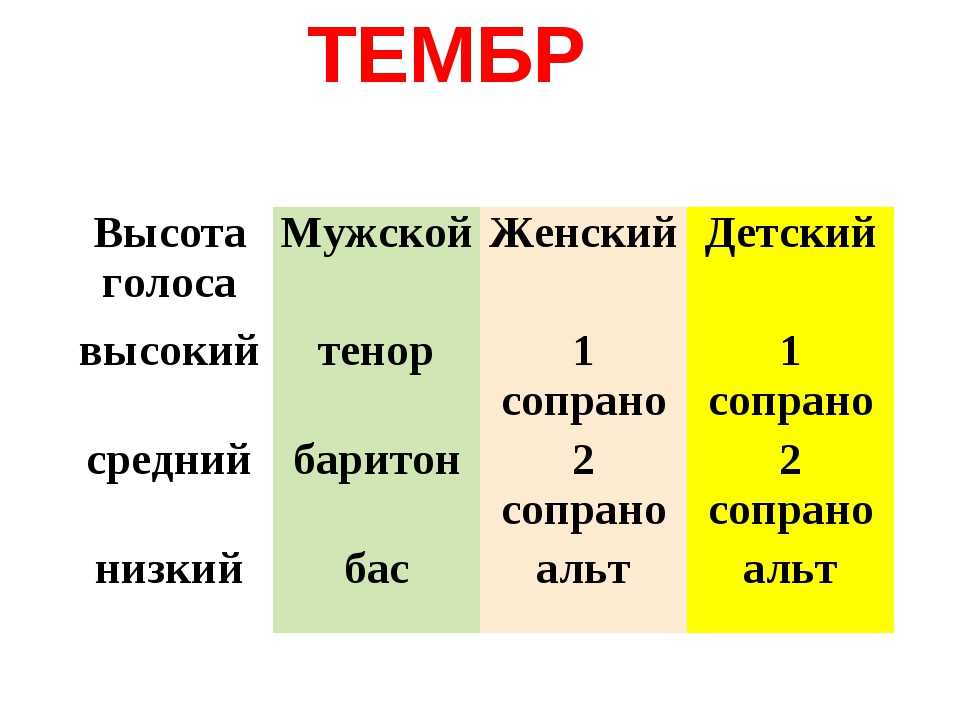 Образец женского голоса