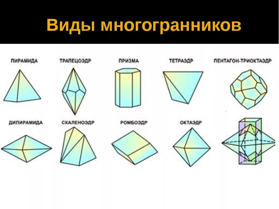 Какие геометрические фигуры являются основаниями фигур на рисунке