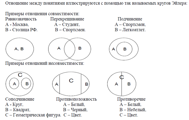 Определите отношения между понятиями и изобразите эти отношения в виде кругов эйлера по образцу