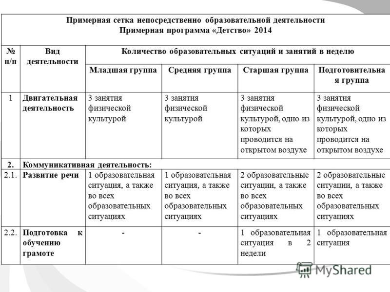 Фрагмент тематического плана воспитателя