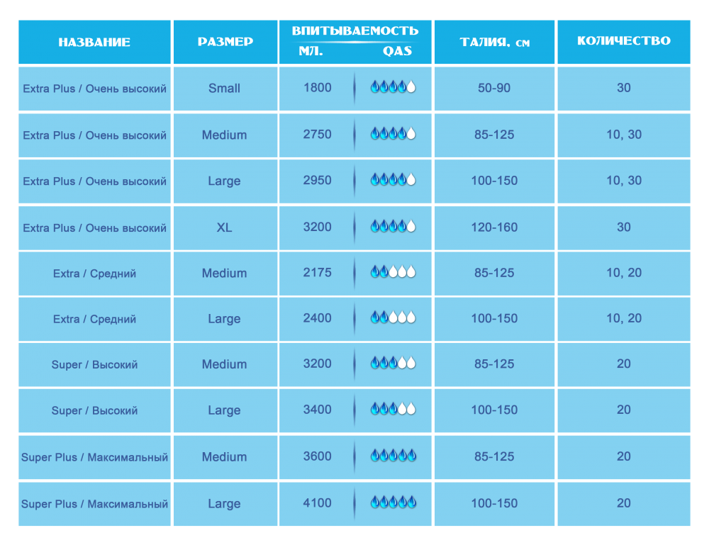 Какой м крупнее. Размерная сетка взрослых памперсов Seni. Памперсы для взрослых как определить размер. Как определить размер взрослых памперсов размер. Размерная линейка подгузников для взрослых Seni.