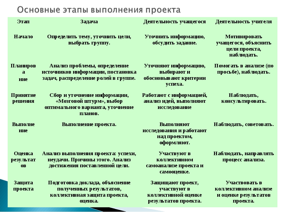 На рисунках приведены примеры различных жизненных ситуаций в каждом случае опишите