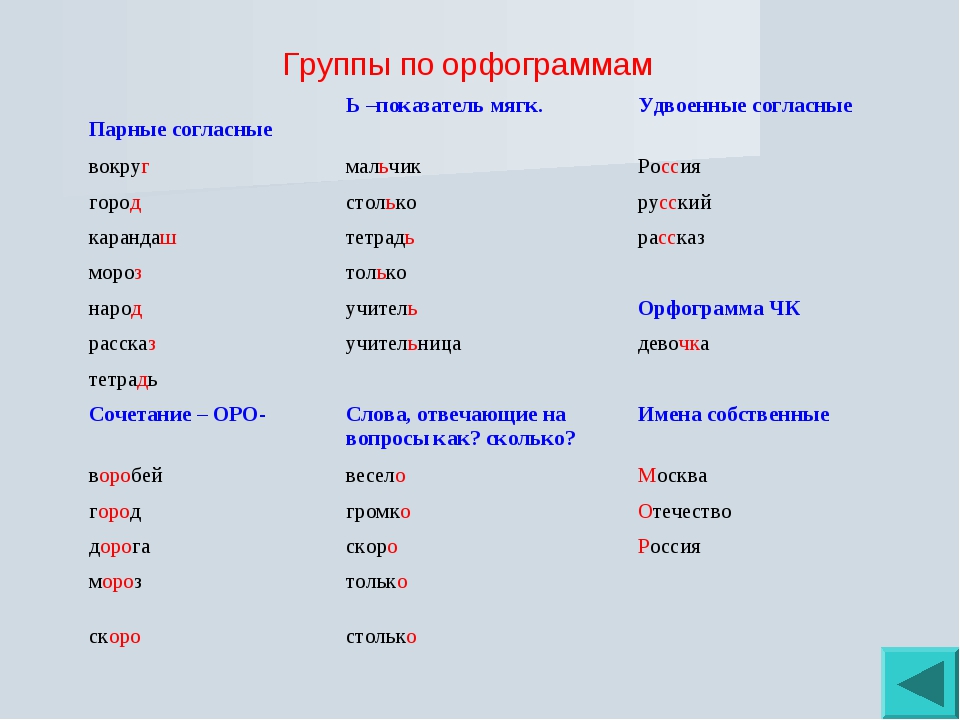 Изменить слова по образцу написать их разделяя для переноса гараж гаражи