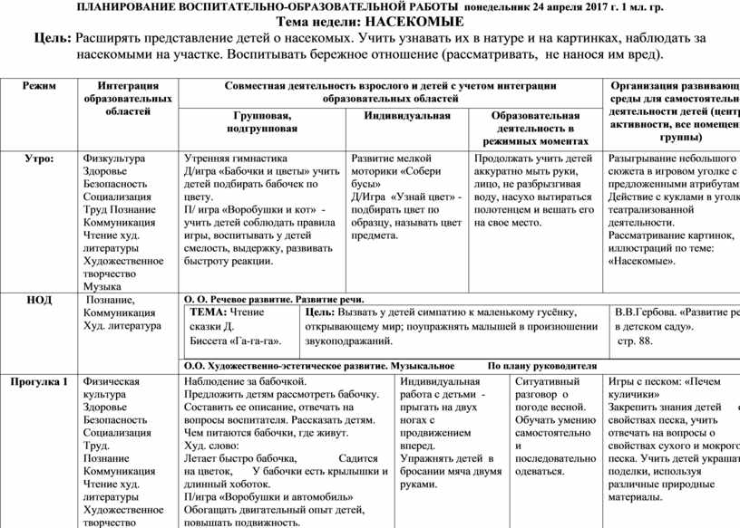 Календарно тематический план в младшей группе