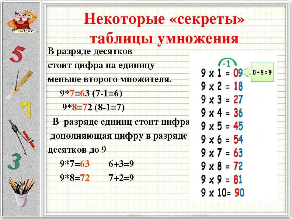 Таблица умножения на 8 и 9 2 класс петерсон презентация