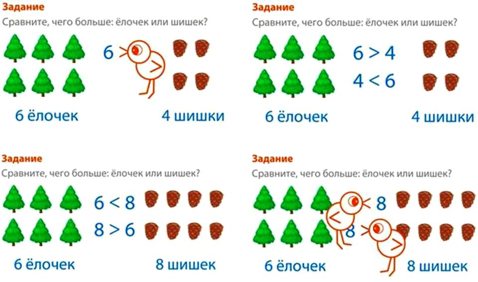 Тех карта по математике в подготовительной группе