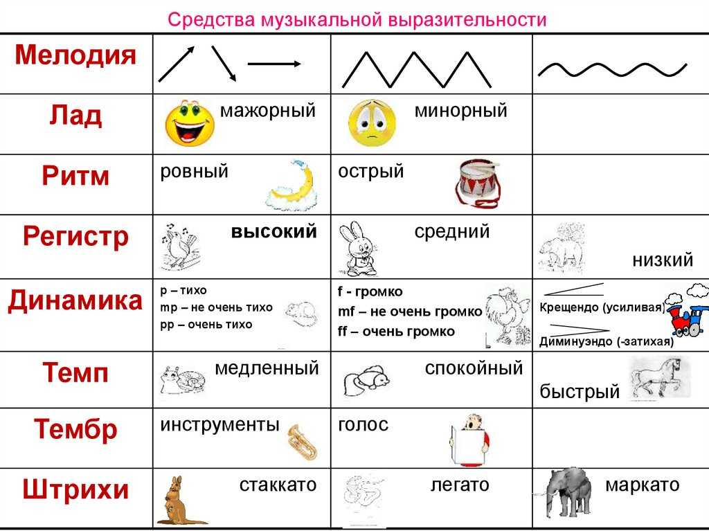 Картинки динамика в музыке