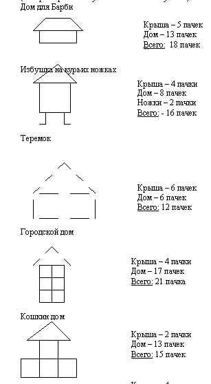 Картинка домик из счетных палочек