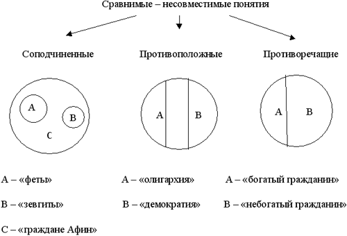 Круговые схемы эйлера в логике примеры