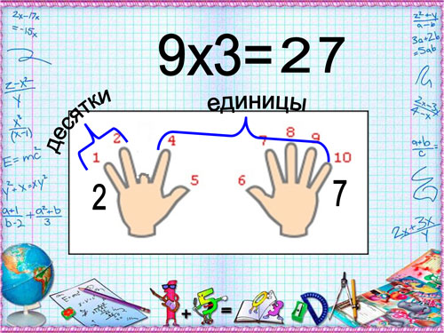 Умножение на девять. Умножение на 9 на пальцах. Таблица умножения на пальцах. Таблица умножения на 9 на пальцах. Таблица умножения на пальцах рук.