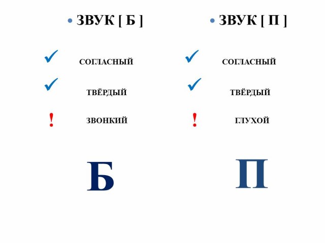 Какие звуки обозначают буквы б и п заверши схему