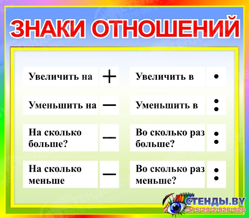 Какой знак на больше: Больше, меньше, равно — урок. Математика, 1 класс. – Всё о детях – беременность, воспитание, уроки для детей