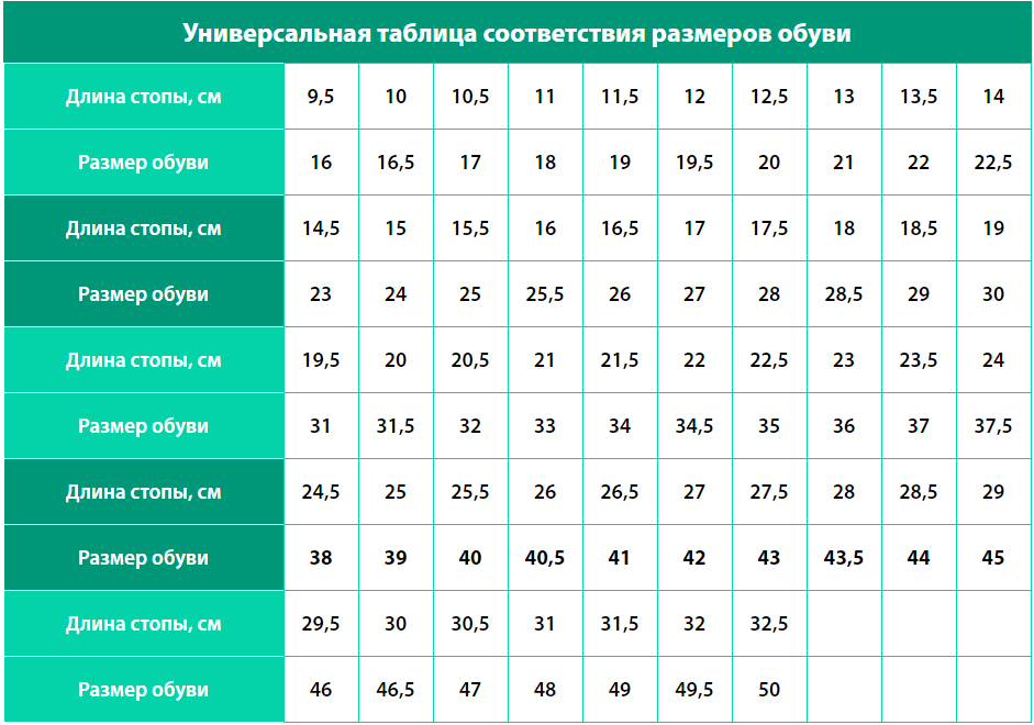 Размер обуви мужской 30. Европейский размер обуви таблица соответствия. Соответствие размеров обуви Европы и России таблица. Таблица размеров обуви для детей. Таблица европейских размеров обуви для детей.