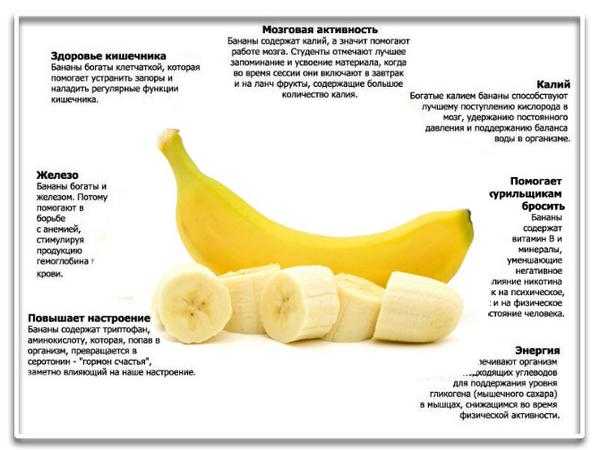 Можно ли бананы при панкреатите поджелудочной железы