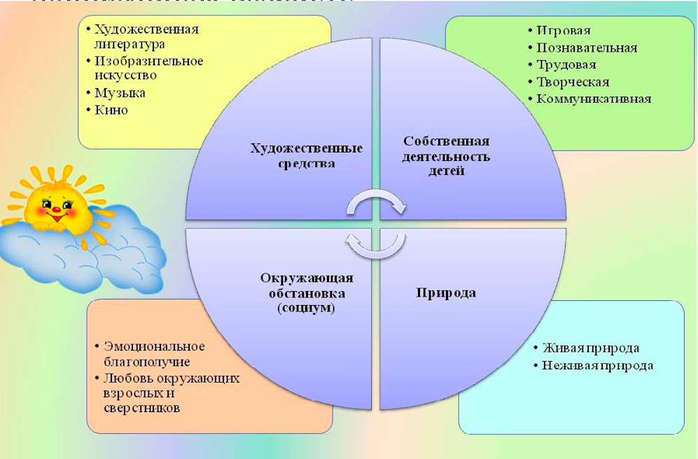 Презентация в доу нравственно патриотическое воспитание дошкольников