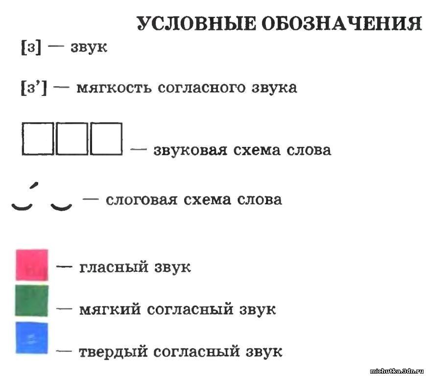 Схема слова закладка
