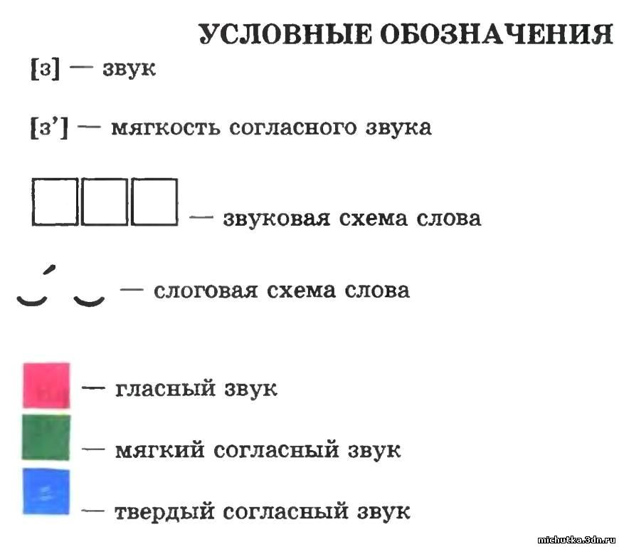 Схема слова корова по цветам 1 класс