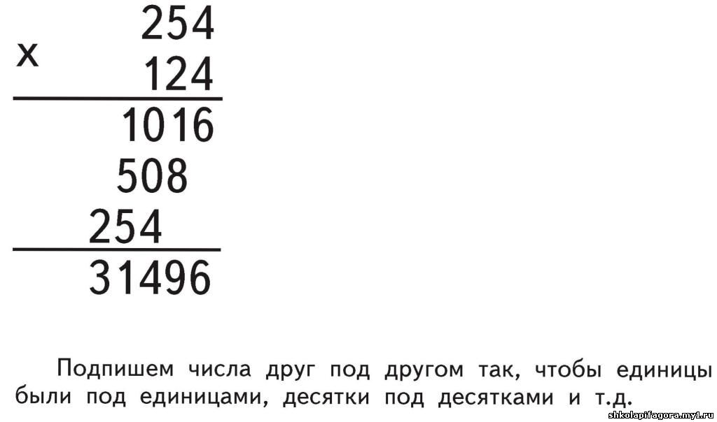 Примеры умножения многозначного числа на двузначное. Умножение 4 класс в столбик многозначных чисел. Умножение на 2 значное число в столбик. Умножение в столбик трехзначных. Умножение трехзначных чисел в столбик.