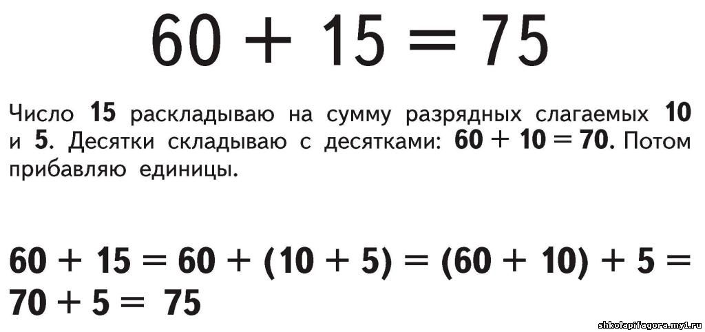 Как разложить слагаемые. Разложить число на разрядные слагаемые. Разложи числа на разрядные слагаемые. Примеры разрядных слагаемых. Сумма разрядных слагаемых 1 класс примеры.