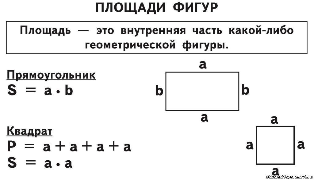 Правила по математике в таблицах и схемах