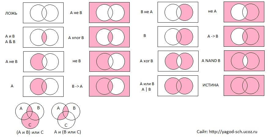 Логические диаграммы онлайн
