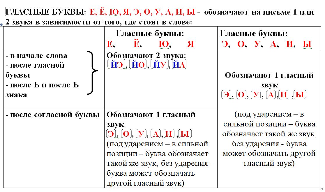 Презентация 4 класс русский язык звуки и буквы