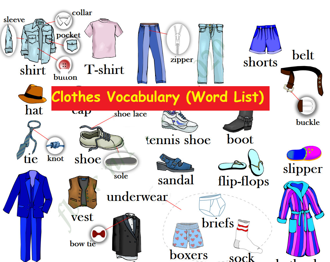 Shopping word list. Одежда на английском. Современные названия одежды. Одежда на американском английском. Одежда English Vocabulary.