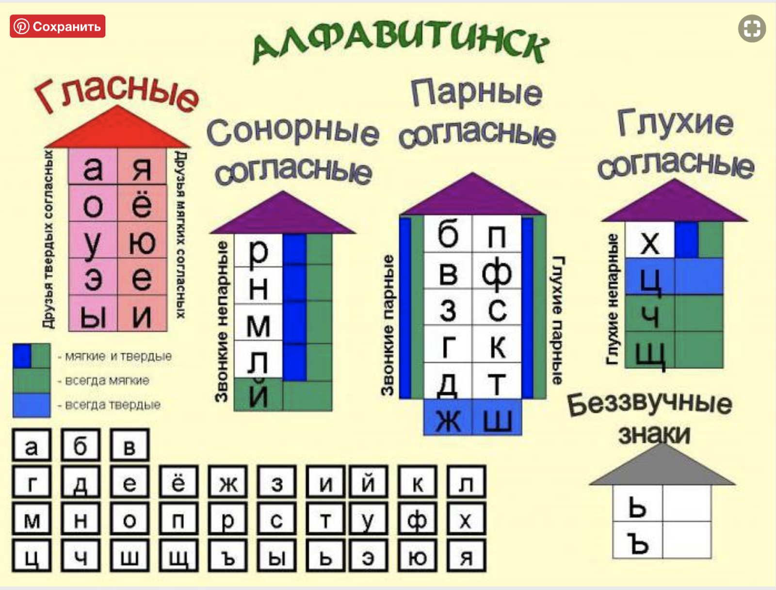 Схема согласных и гласных звуков русского языка