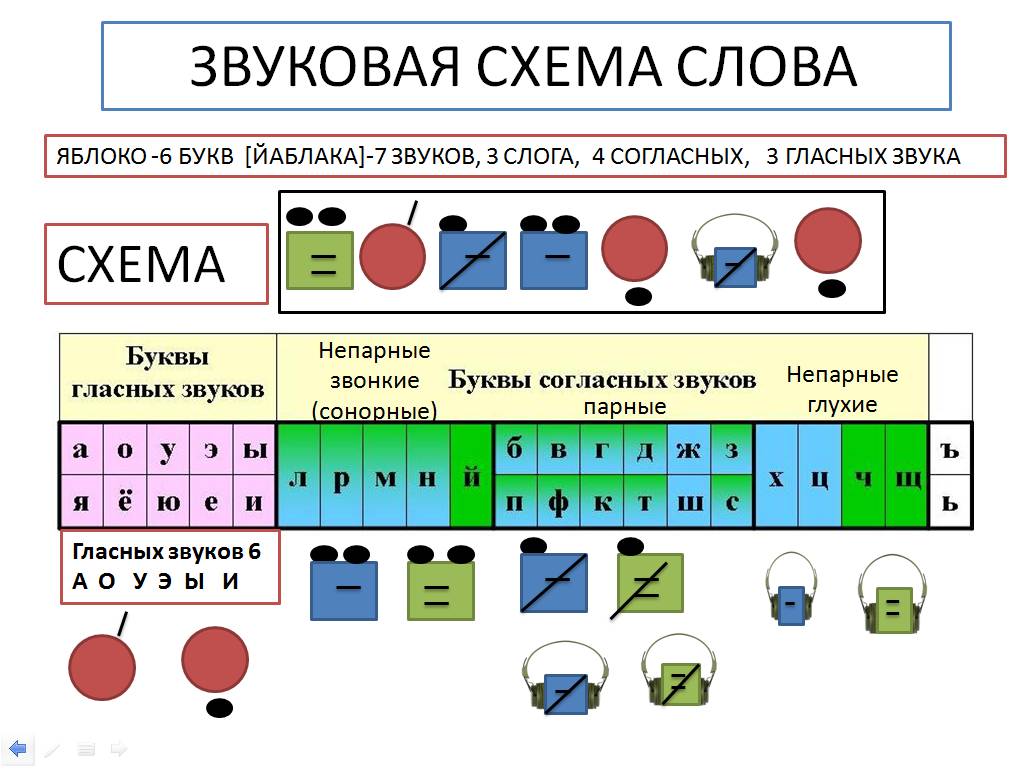 Схема слова ряд 1 класс