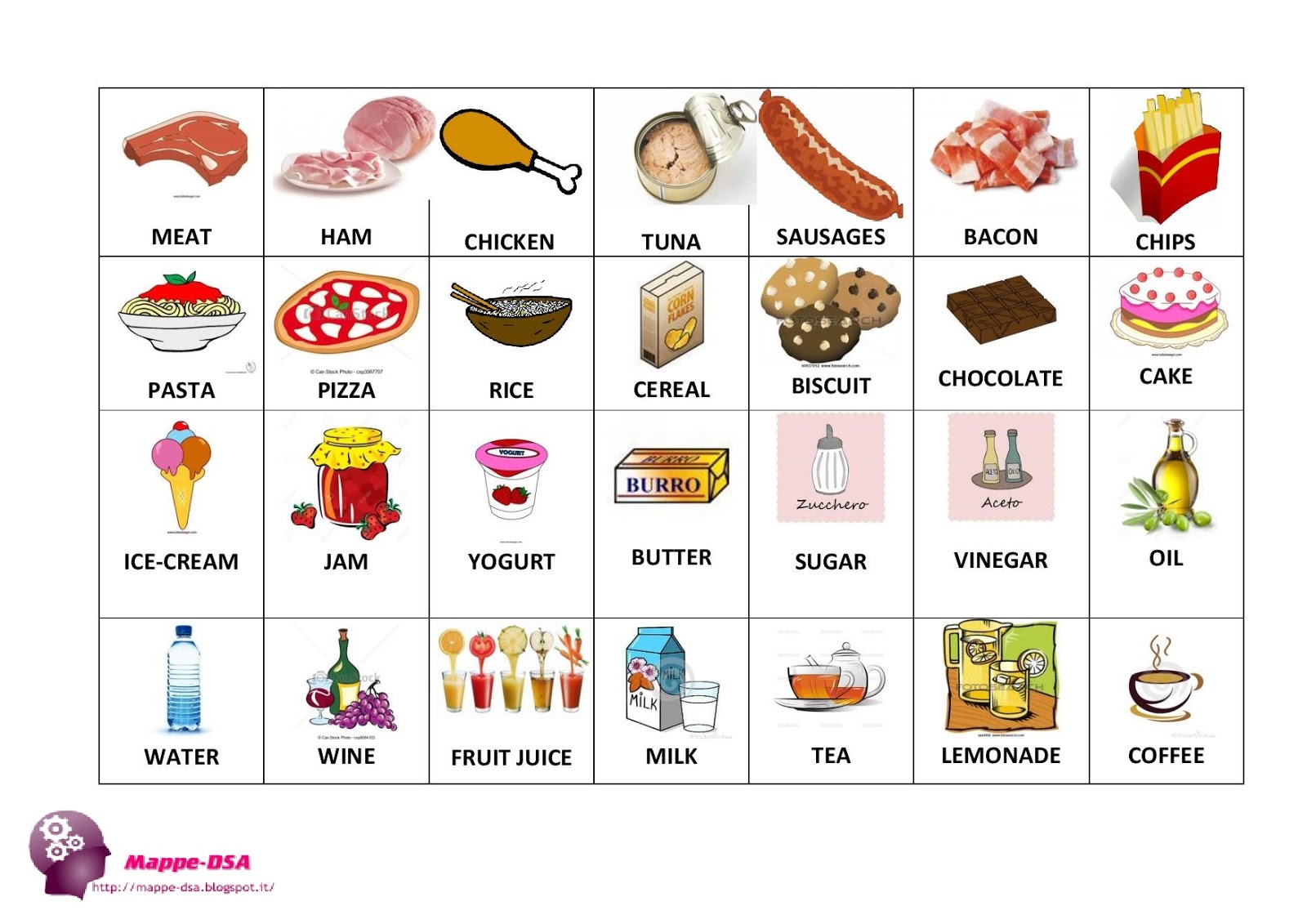 Переведи на английский еда. Food in English for Kids карточки. Карточки еда на английском. Продукты на английском для детей. Карточки продукты на англ.