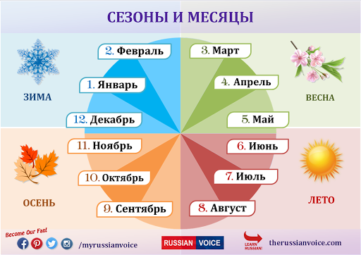 Картинки для детей месяцы: Летние месяцы – картинки для детского сада. Классные срисовки. – Всё о детях – беременность, воспитание, уроки для детей