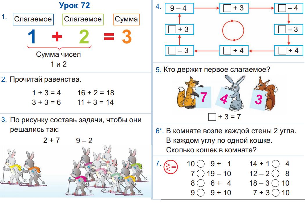 Составь по рисункам равенства и объясни их смысл