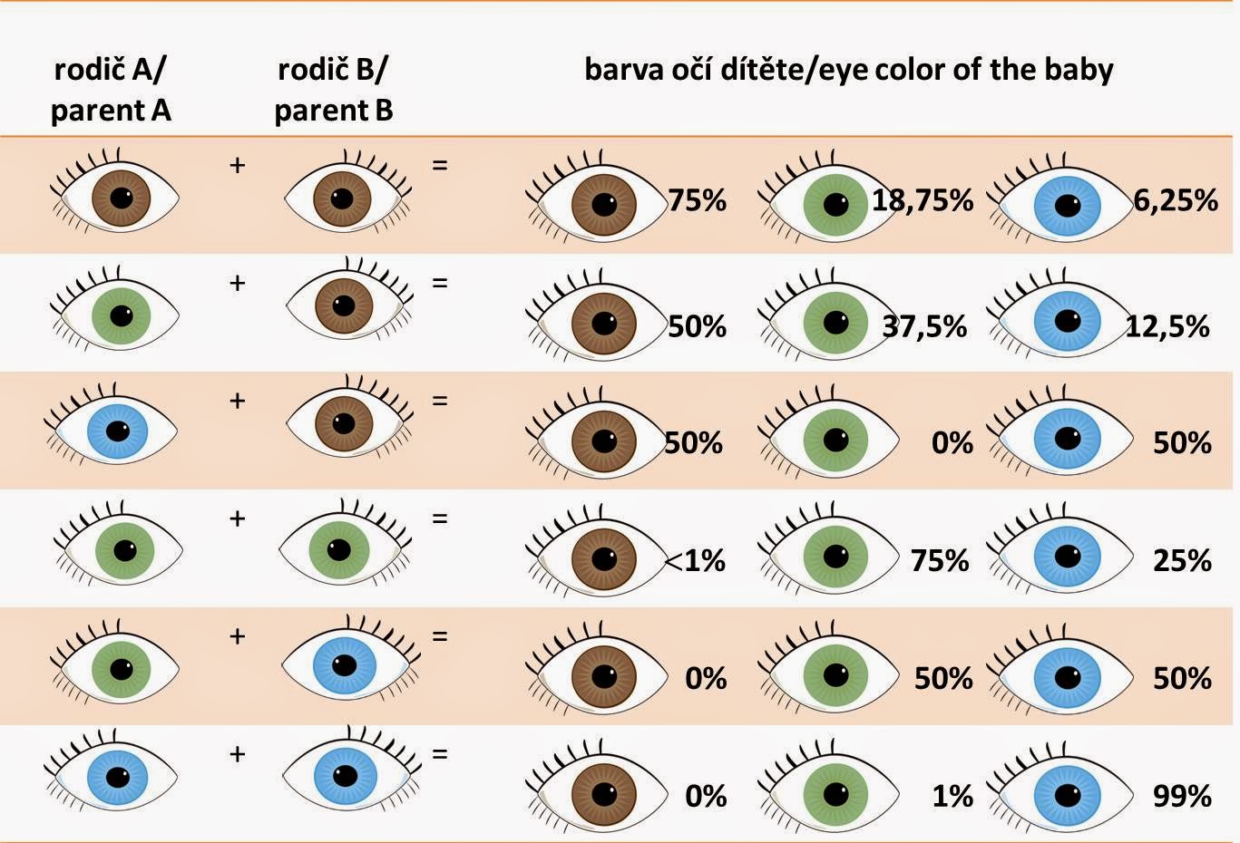 Какой цвет глаз может быть у детей с черными волосами