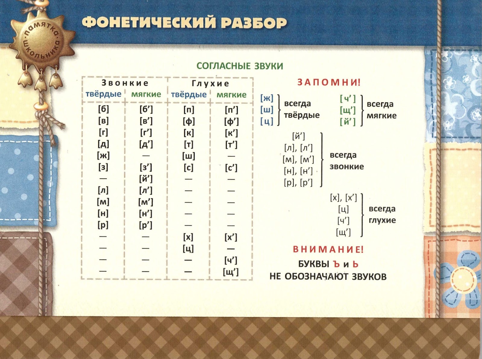 Проект по фонетике