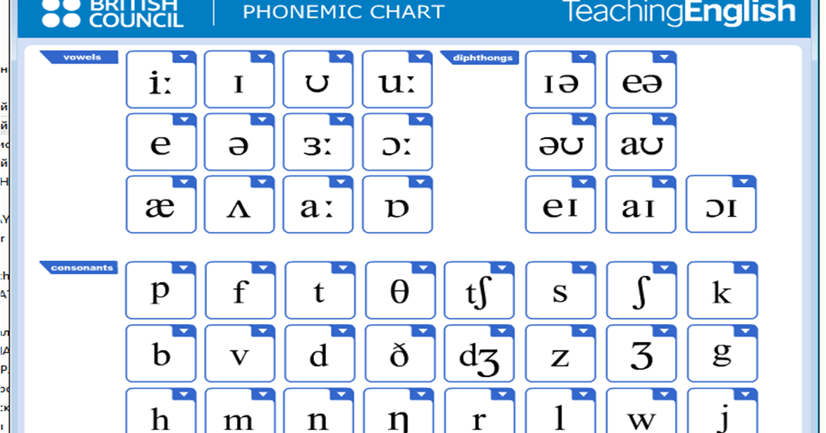 Английские звуки карточки. Английская транскрипция карточки. Звуки английского языка транскрипция карточки. Карточки звуков английского языка с произношением.