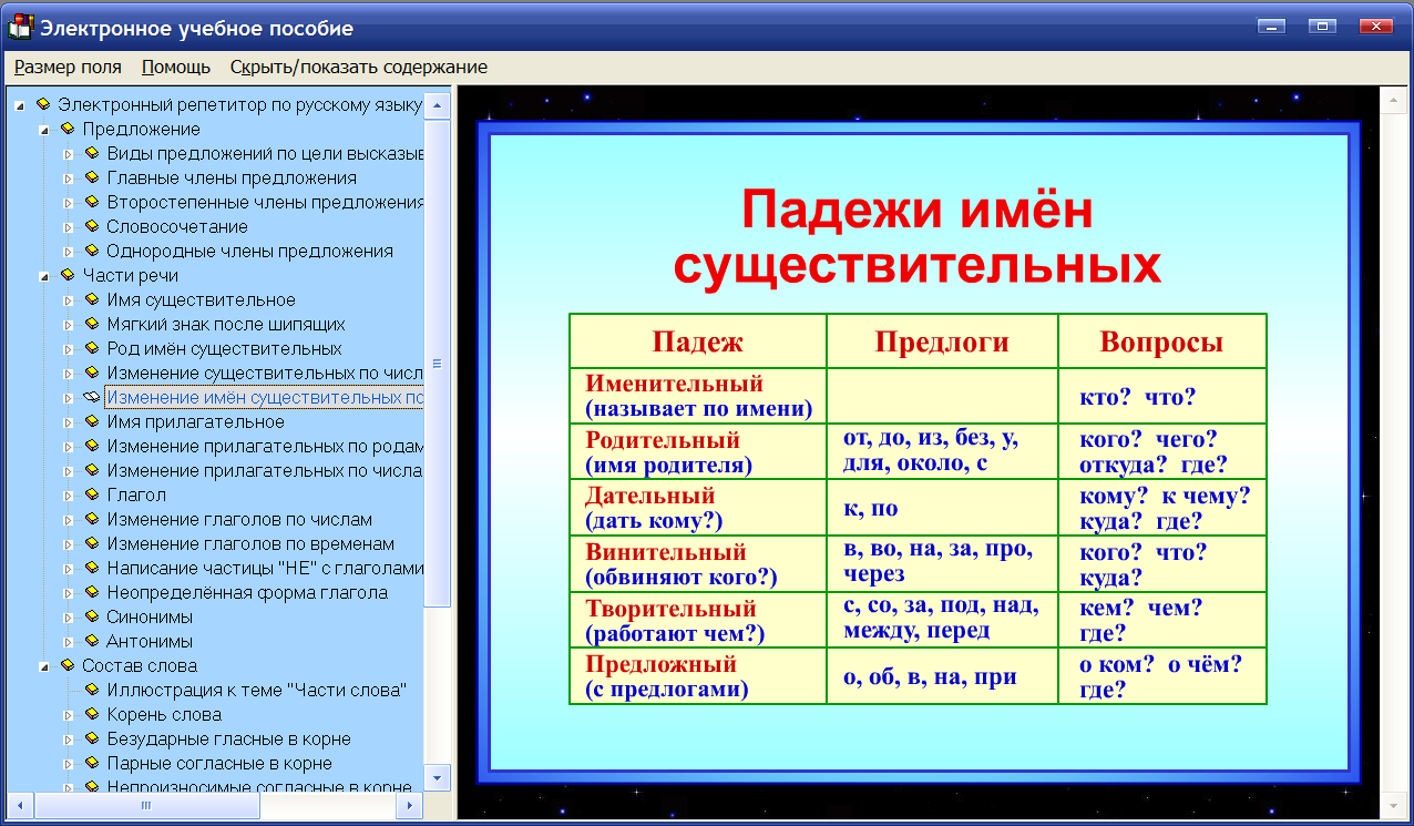 Правило русского языка 2-3 класс. Основные правила русского языка 3 класс. Правли по русскому языку. Правило по русскому языку.