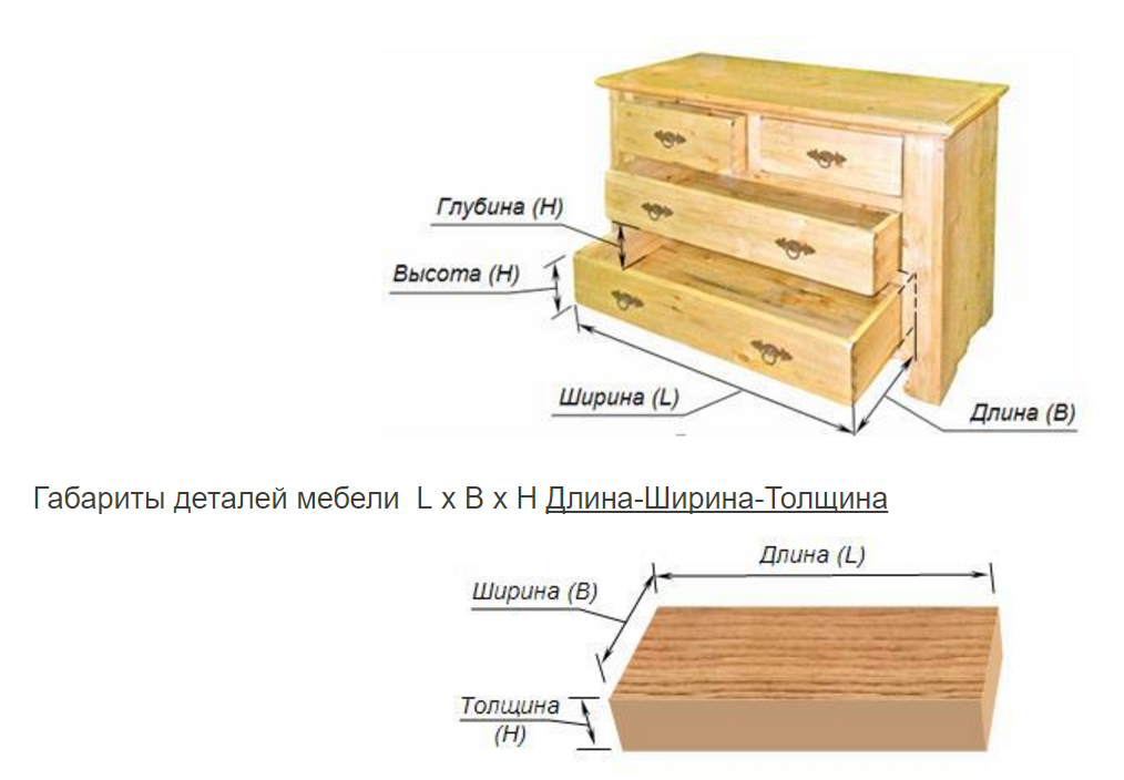 Параметры ширины и высоты. Габариты ширина высота глубина. Ширина глубина высота мебели. Длина ширина высота глубина. Длина ширина высота мебели.