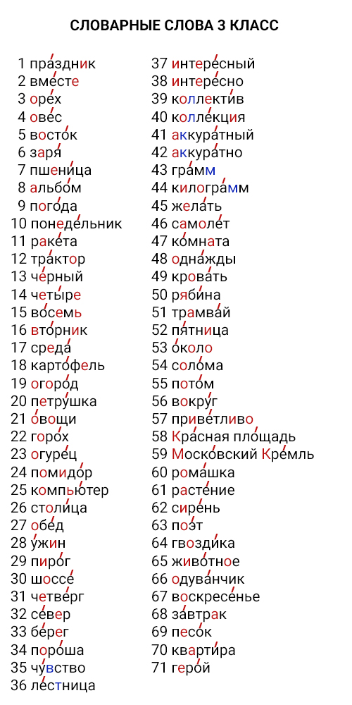 Словарные слова 3 класс по русскому презентация