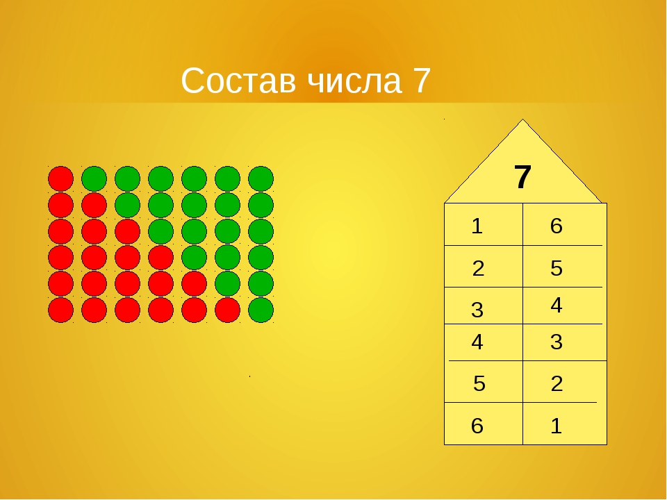 Составь из цифр 5. Состав числа 7. Состав числа 7 для 1 класса. Состав числа 7 для дошкольников. Состав числа 6 и 7.