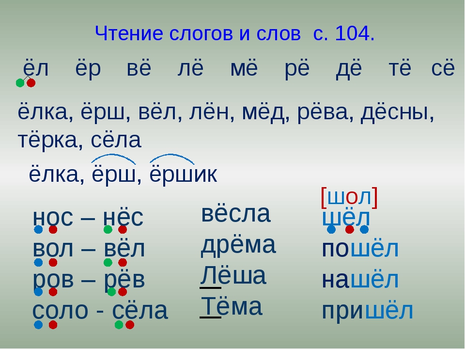 Прочитай е. Слоги с буквой е. Чтение слов с буквой е. Слоги с буквой ё читать. Чтение слогов и слов с буквой е.