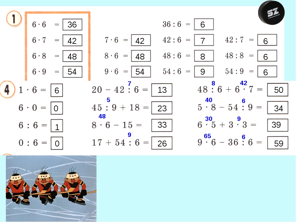 Карточки табличное умножение и деление 2 класс. Таблица умножения задания. Математика. Умножение и деление. Таблица умножения и деления задания. Математика. Таблица умножения.
