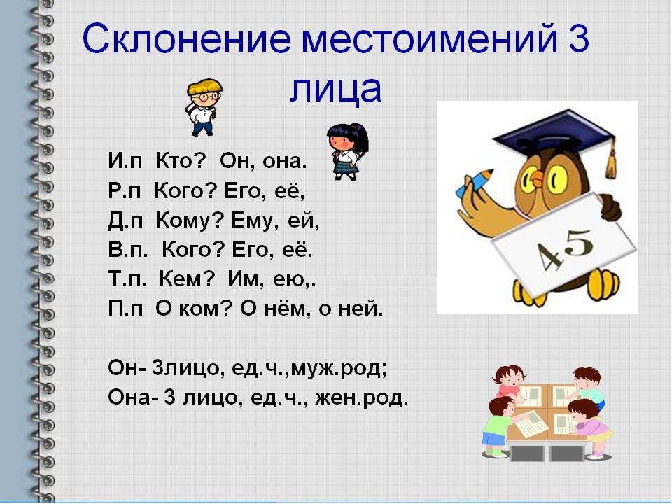 Русский язык повторение за 4 класс презентация