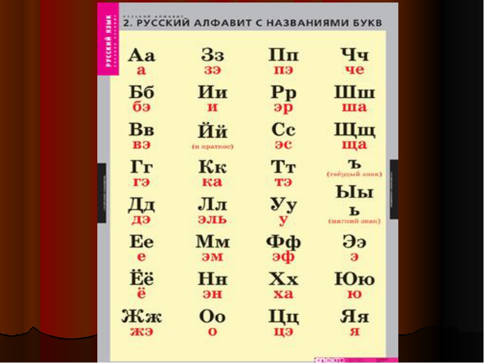 Как называют букву класса. Алфавит с названиями букв. Название букв русского алфавита. Правильное название букв русского алфавита. Алфавит с правильным названием букв.