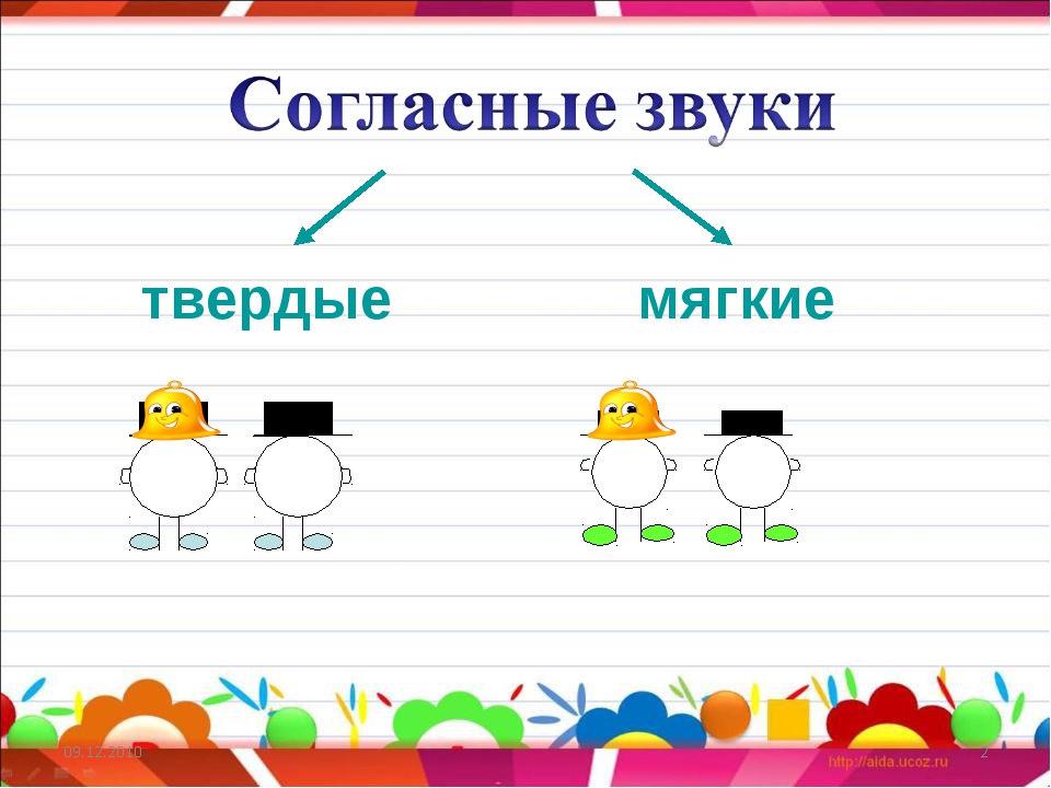 Учим согласные. Твердый и мягкий согласный звук для дошкольников. Мягкие и Твердые согласные для дошкольников. Мягкие и Твердые звуки для дошкольников. Твёрдые и мягкие согласные звуки для дошкольников.